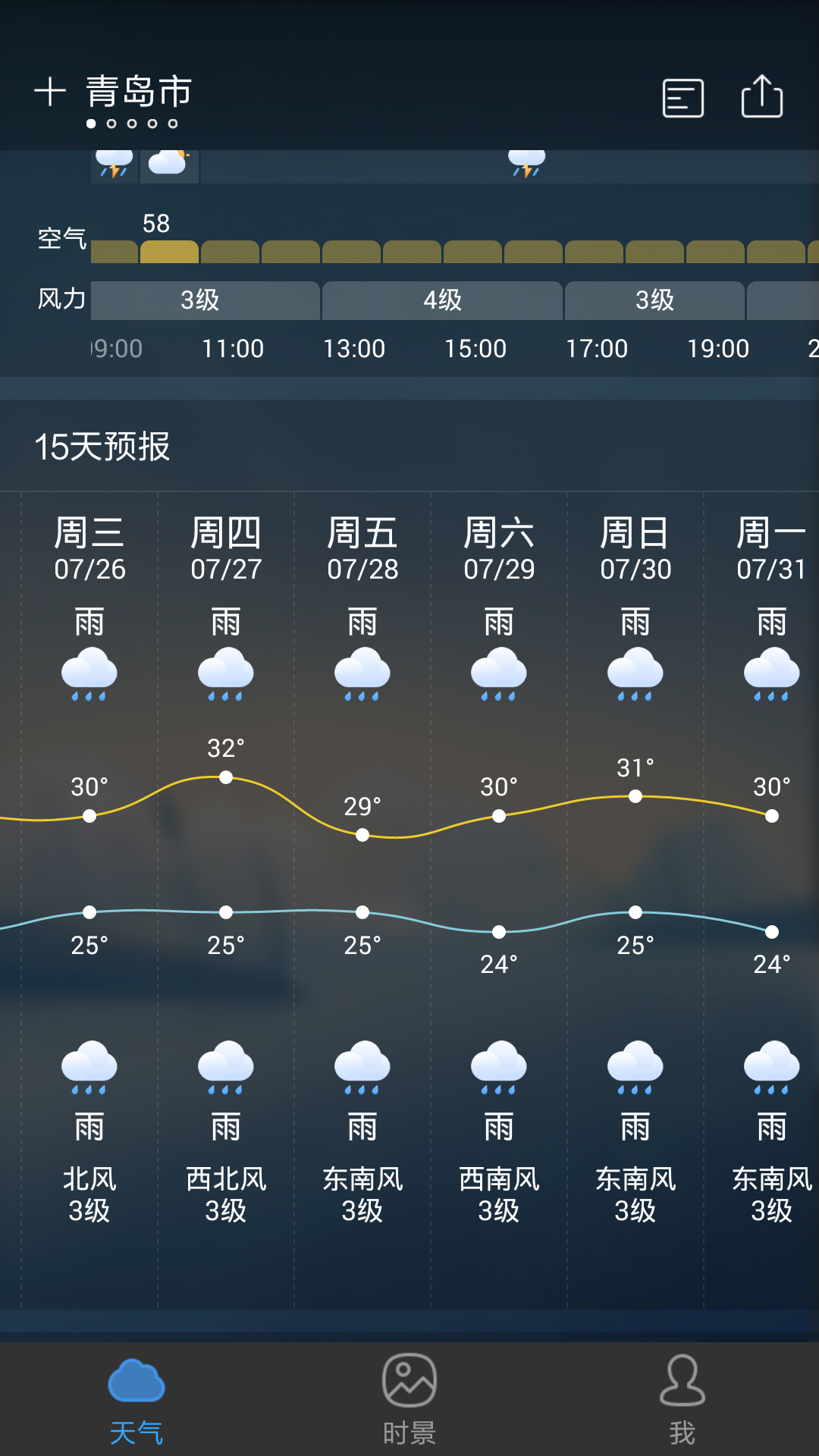7月26至7月30号去青岛,天气预报有雨怎么办