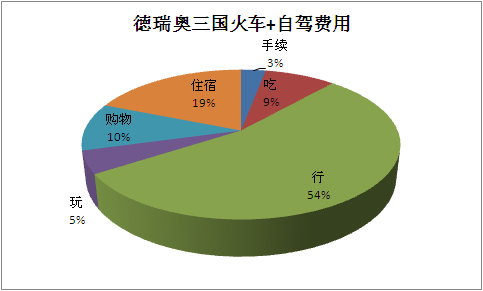 奥地利和瑞士gdp对比_欧洲唯一双重内陆国 人均GDP比瑞士高一倍,却还将国家出租挣钱(2)